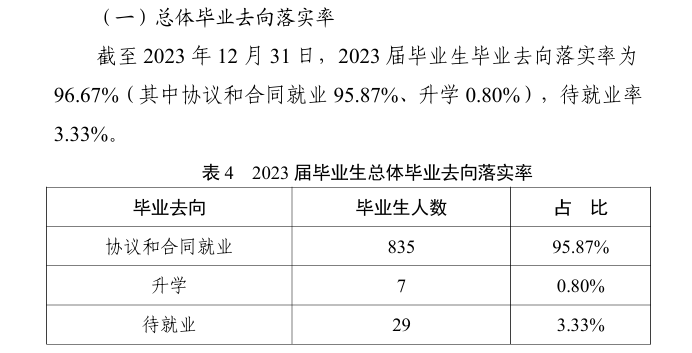 浙江警察学院就业率及就业前景怎么样