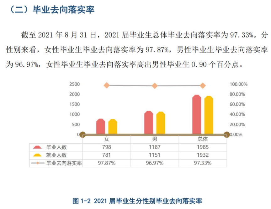 四川邮电职业技术学院就业率及就业前景怎么样