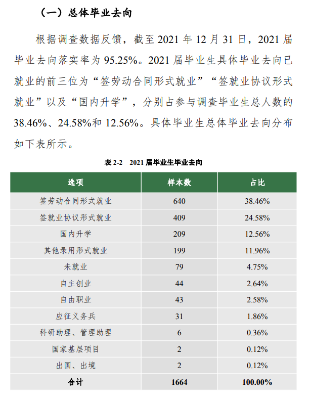郑州健康学院就业率及就业前景怎么样