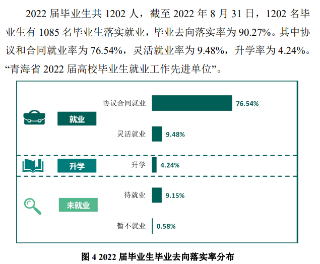 西宁城市职业技术学院就业率及就业前景怎么样 西宁城市职业技术学院就业率及就业前景怎么样