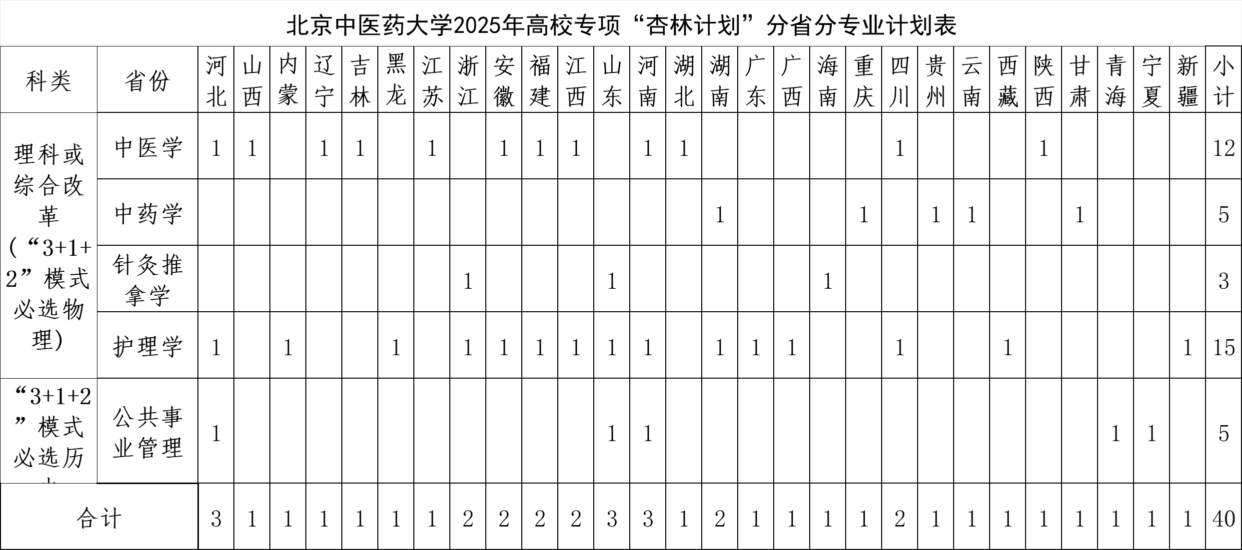 2026高校专项计划有哪些学校哪些专业?附招生简章