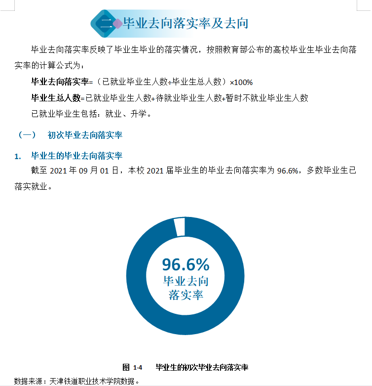 天津铁道职业技术学院就业率及就业前景怎么样 天津铁道职业技术学院就业率及就业前景怎么样