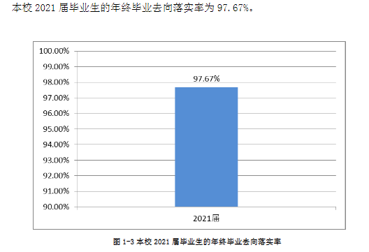 河南应用技术职业学院就业率及就业前景怎么样