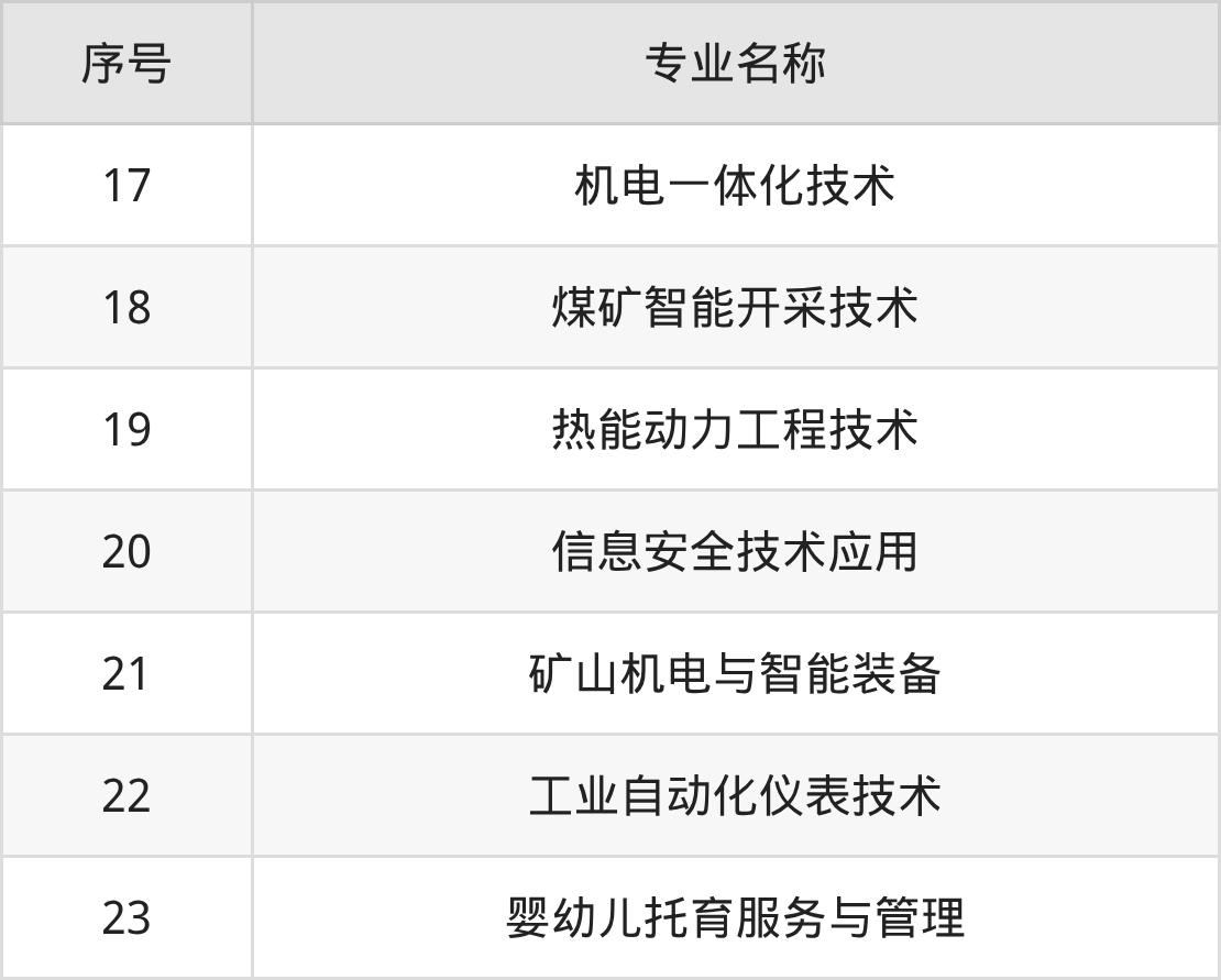 神木职业技术学院招生计划：录取线是多少（2026参考） 
