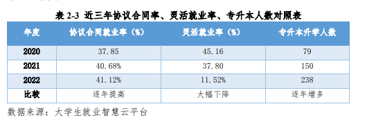 辽宁民族师范高等专科学校就业率及就业前景怎么样