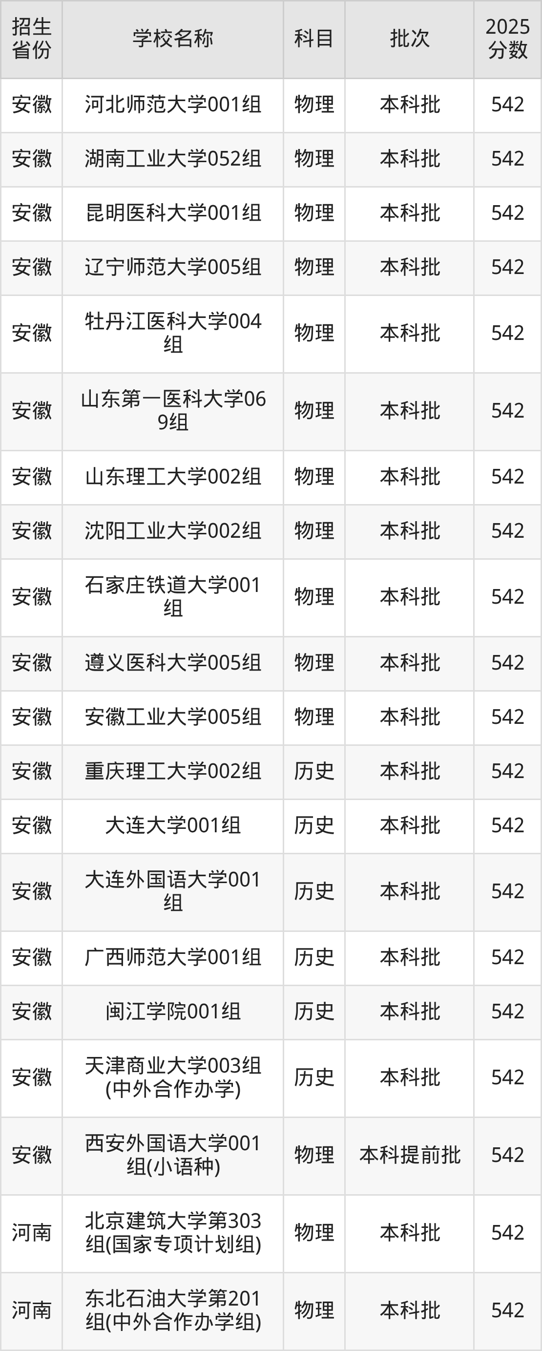 542分能上什么大学？附一本大学名单（2026高考）