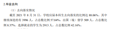 华中科技大学就业率及就业前景怎么样