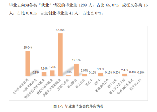 唐山幼儿师范高等专科学校就业率及就业前景怎么样