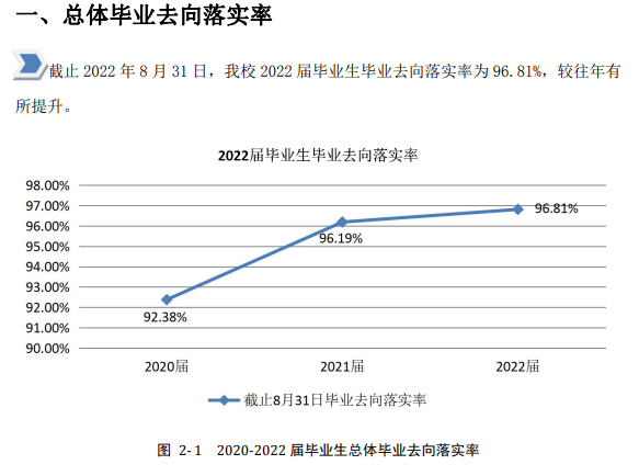河北石油职业技术大学就业率及就业前景怎么样