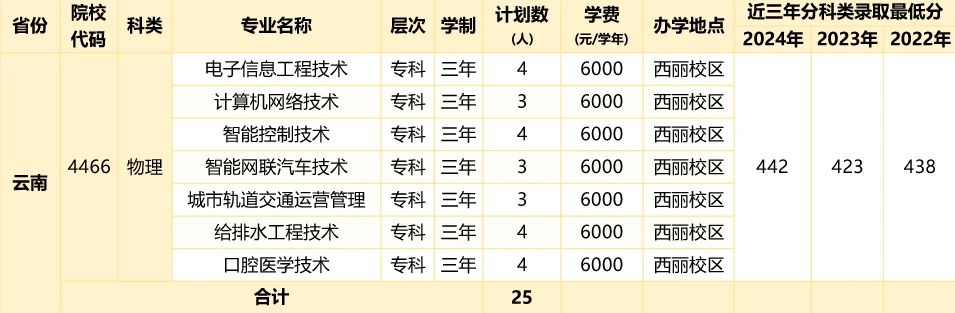 2026年深圳职业技术大学招生计划:含专业、录取分数线
