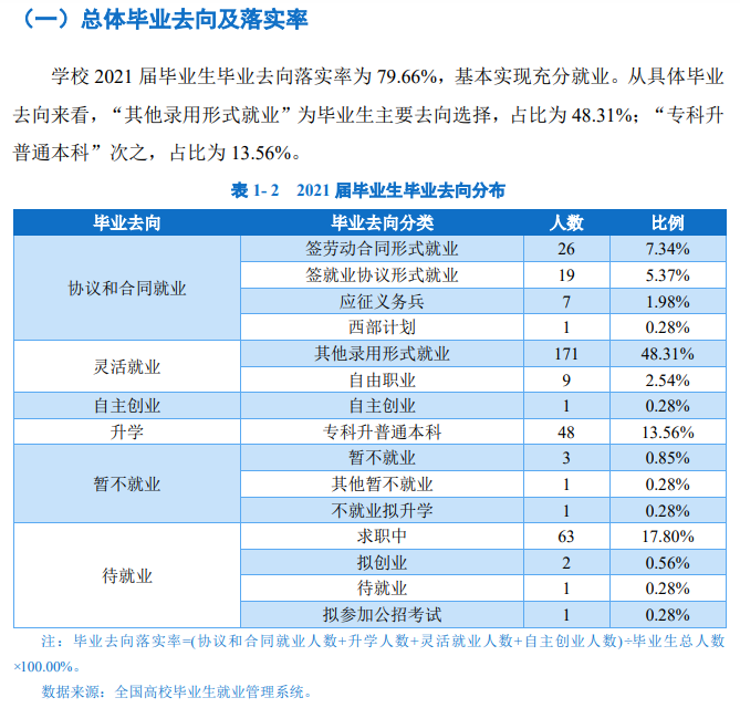 宁夏葡萄酒与防沙治沙职业技术学院就业率及就业前景怎么样 宁夏葡萄酒与防沙治沙职业技术学院就业率及就业前景怎么样