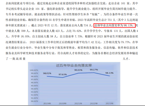 北京经济管理职业学院就业率及就业前景怎么样 北京经济管理职业学院就业率及就业前景怎么样