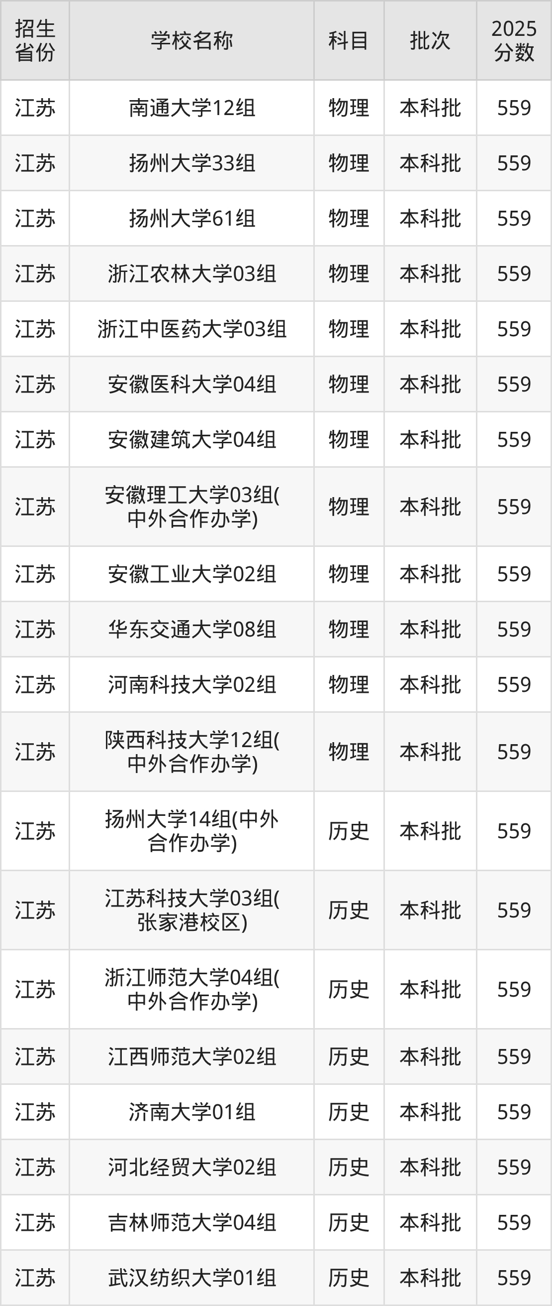 559分能上什么大学？附重点大学名单（2026高考）