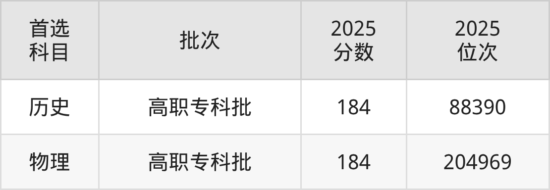 毕节工业职业技术学院招生计划：录取线是多少（2026参考） 