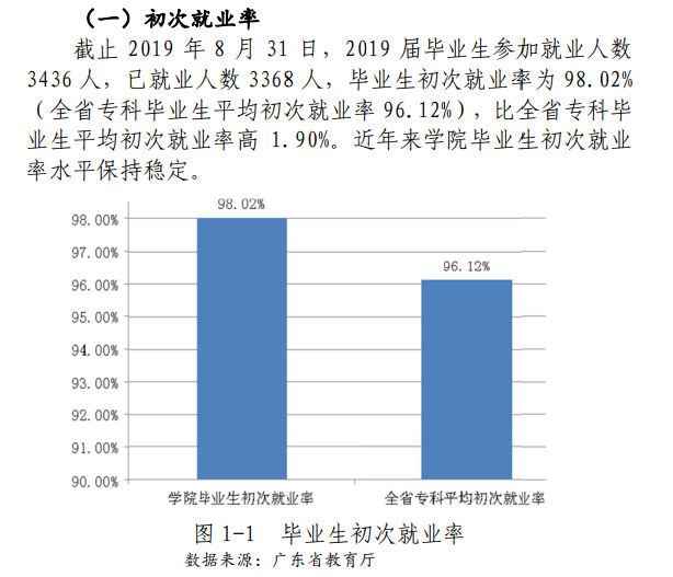 清远职业技术学院就业率及就业前景怎么样 清远职业技术学院就业率及就业前景怎么样