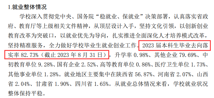 西安思源学院就业率及就业前景怎么样