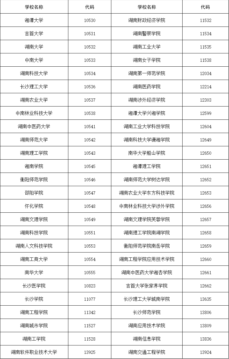 2026高考志愿代码大全（含四位数院校代码查询方法）