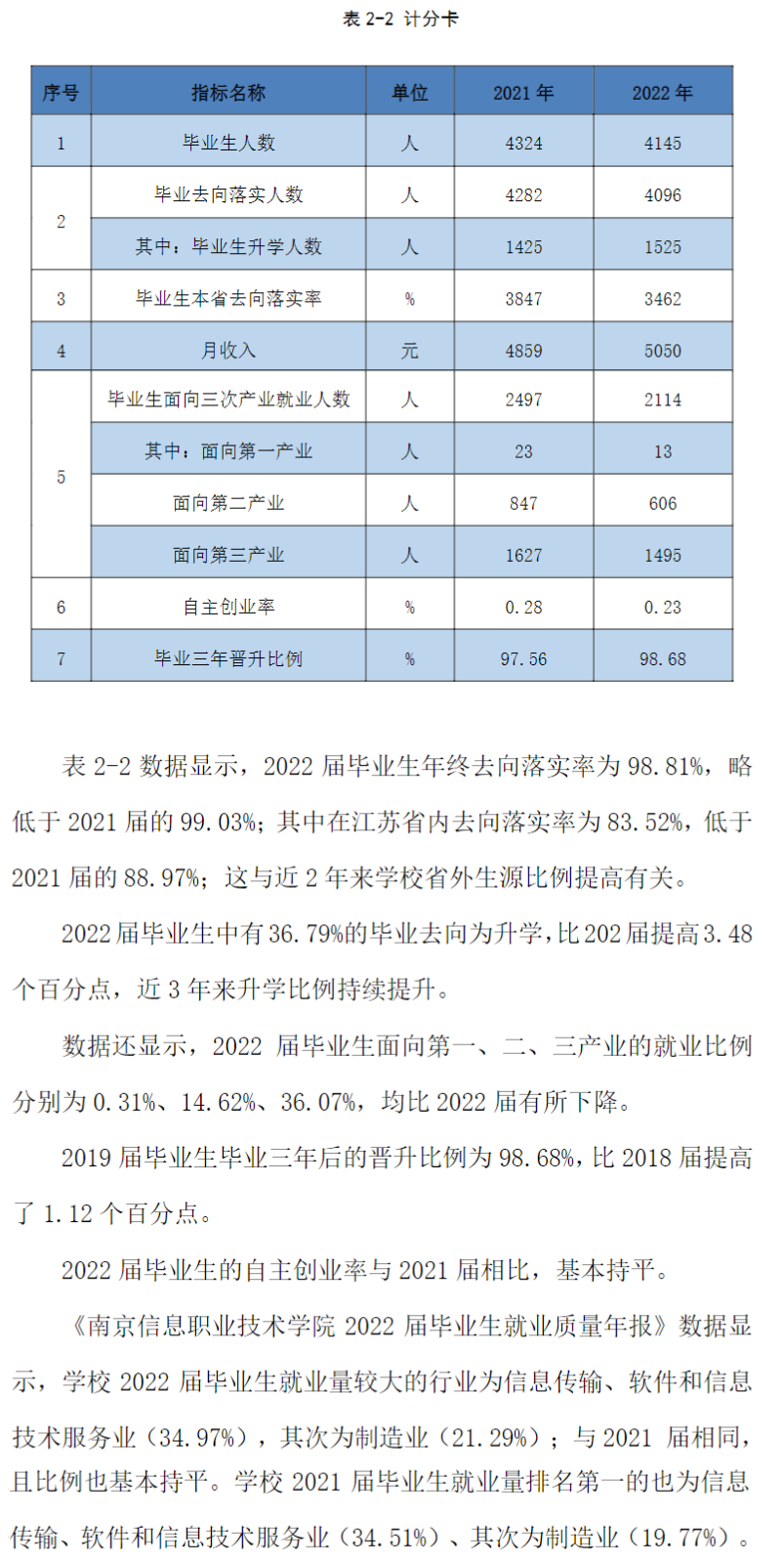 南京信息职业技术学院就业率及就业前景怎么样