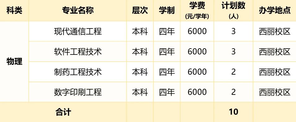 2026年深圳职业技术大学招生计划:含专业、录取分数线