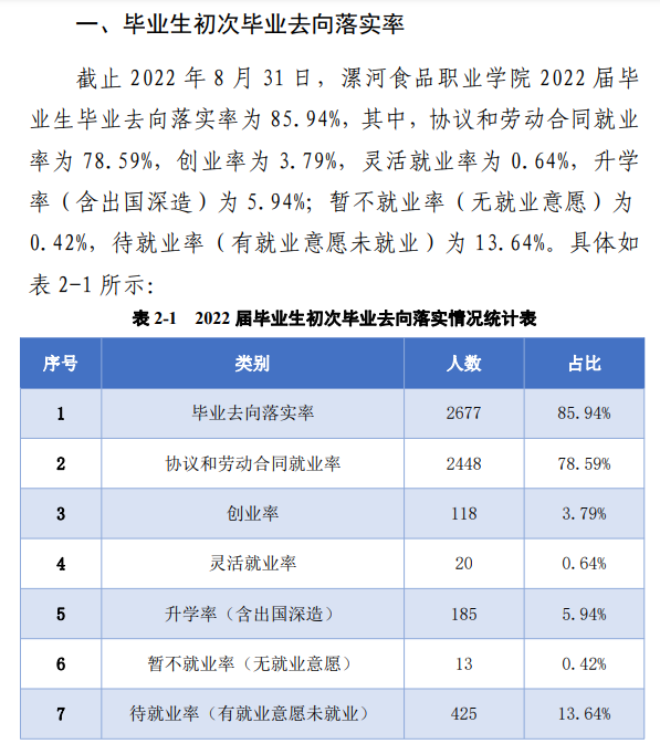 漯河食品工程职业大学就业率及就业前景怎么样