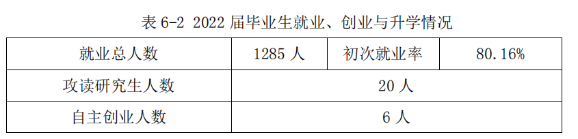 四川警察学院就业率及就业前景怎么样