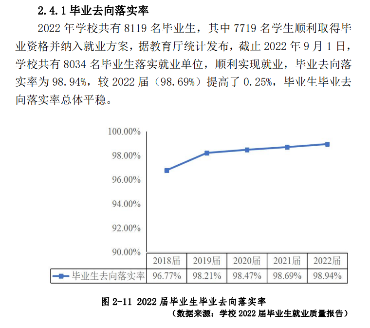 广东轻工职业技术大学就业率及就业前景怎么样