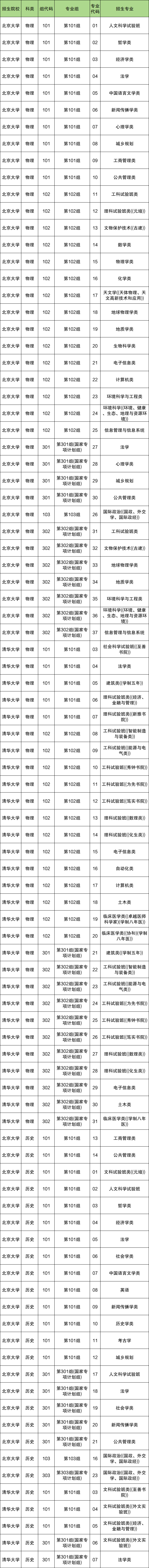 2026高考志愿代码查询：院校专业组代码大全
