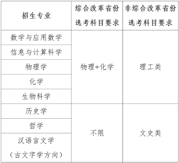 2026年39所强基计划院校和专业名单：附招生专业一览表