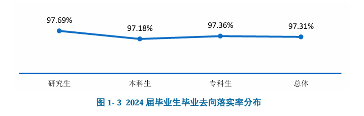 上海工程技术大学就业率及就业前景怎么样