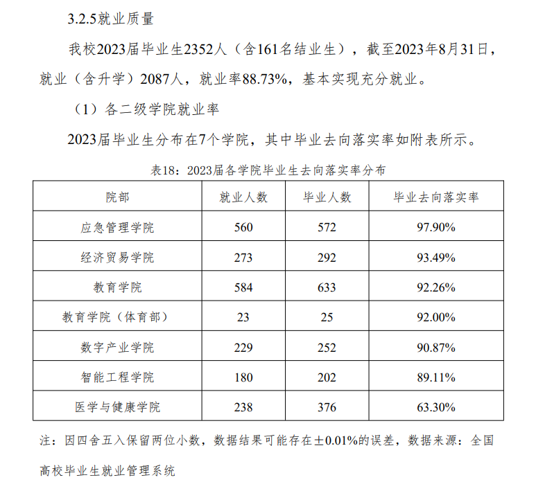 德阳科贸职业学院就业率及就业前景怎么样