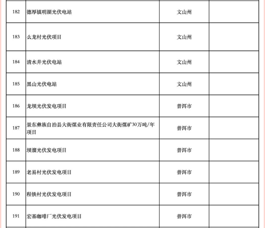 含17个储能项目！云南省公布2025年度省级重大项目清单和“重中之重”项目清单