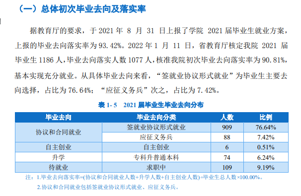 上饶职业技术学院就业率及就业前景怎么样