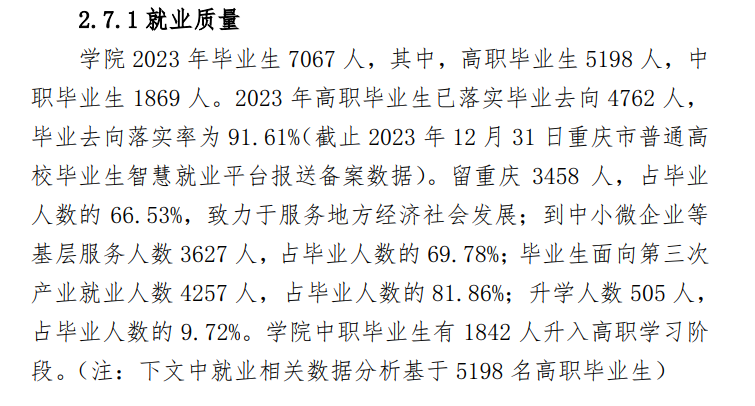 重庆科创职业学院就业率及就业前景怎么样
