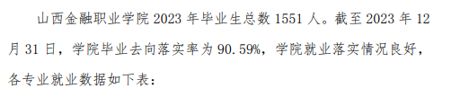山西金融职业学院就业率及就业前景怎么样