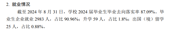 哈尔滨石油学院就业率及就业前景怎么样