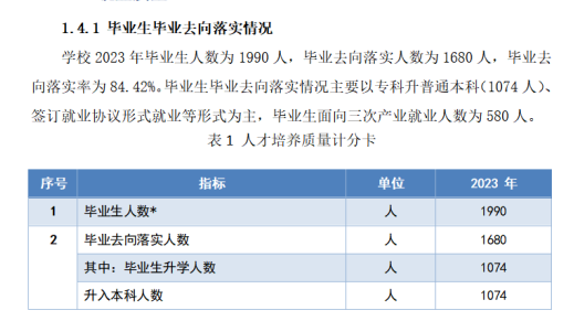 齐齐哈尔高等师范专科学校就业率及就业前景怎么样