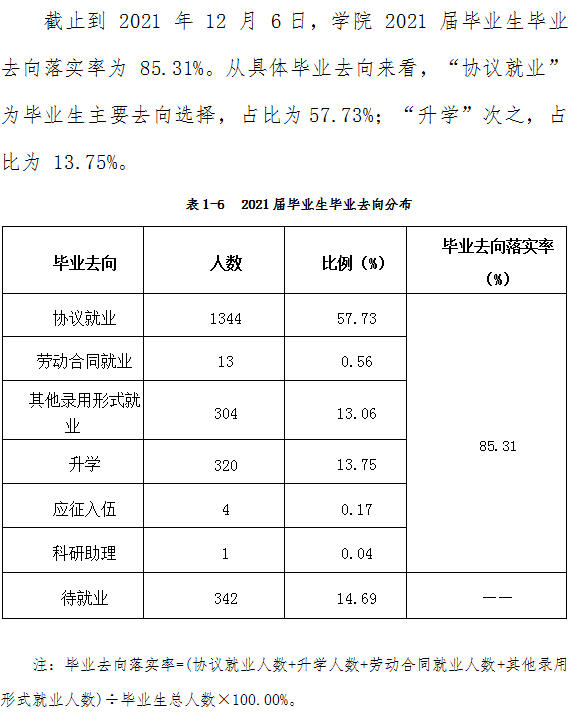 西安海棠职业学院就业率及就业前景怎么样 西安海棠职业学院就业率及就业前景怎么样