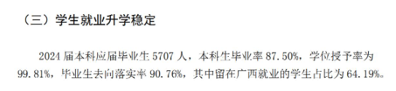 广西外国语学院就业率及就业前景怎么样