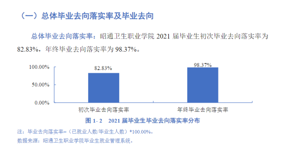昭通卫生职业学院就业率及就业前景怎么样