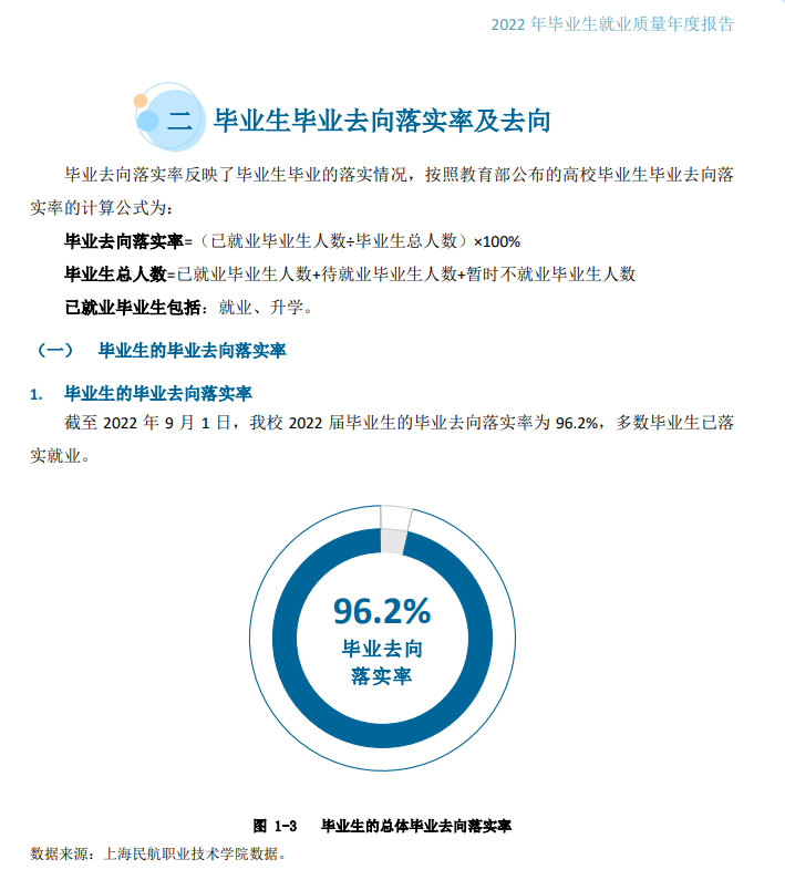 上海民航职业技术学院就业率及就业前景怎么样