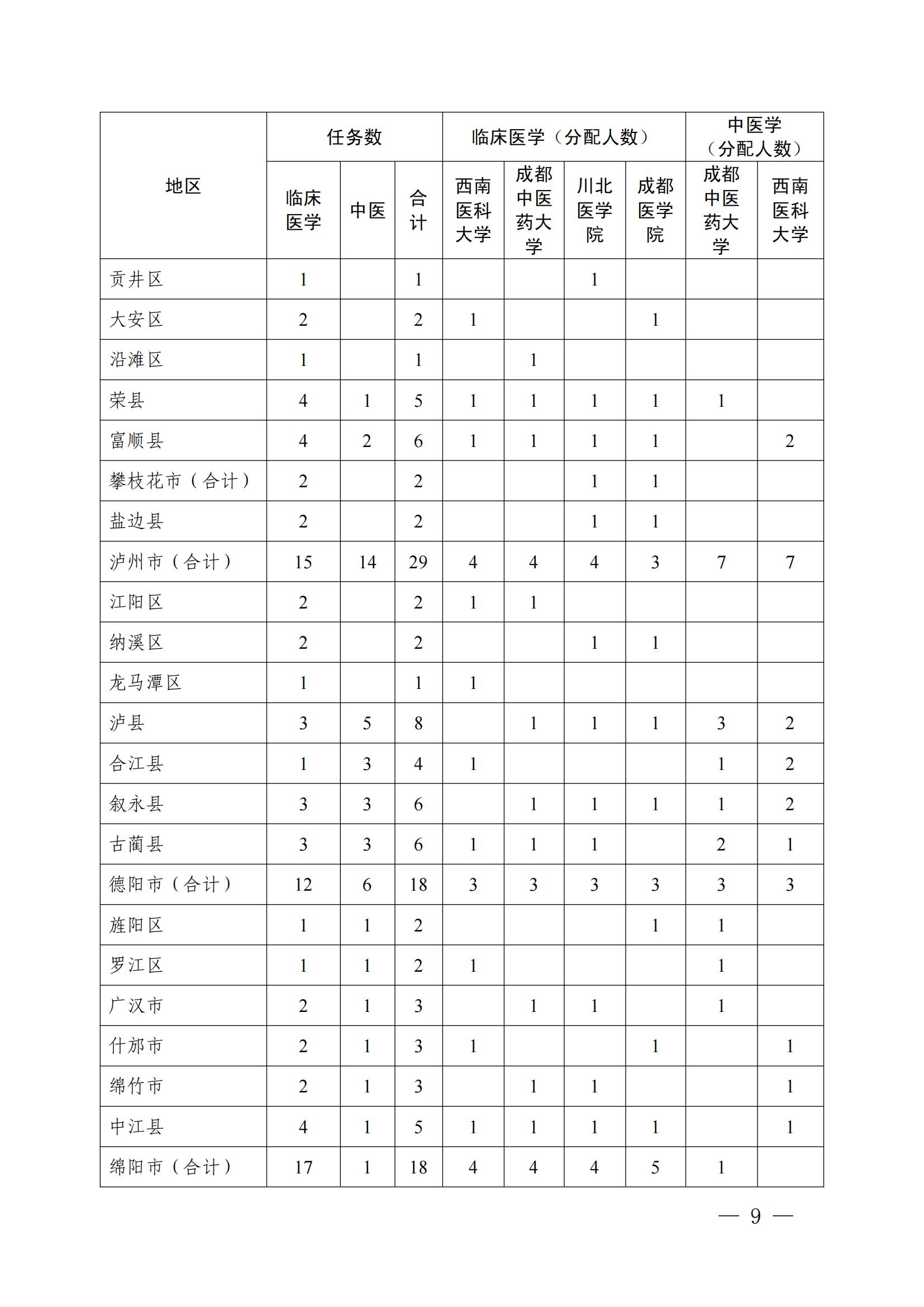 2026免费医学生报考政策及条件(附招生计划)