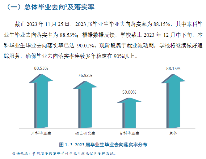 贵阳学院就业率及就业前景怎么样 贵阳学院就业率及就业前景怎么样