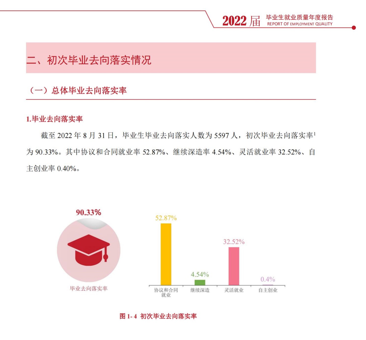 娄底职业技术学院就业率及就业前景怎么样