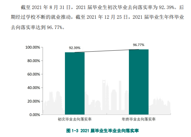 江西电力职业技术学院就业率及就业前景怎么样