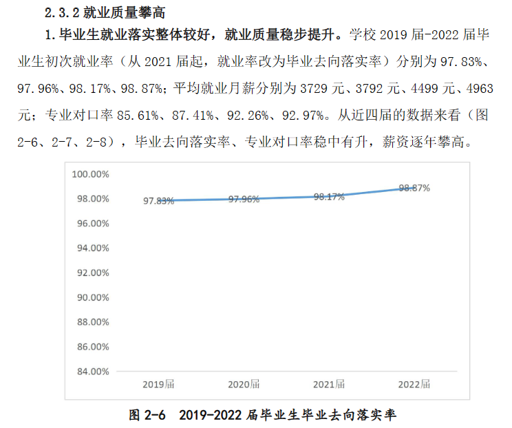 广州职业技术大学就业率及就业前景怎么样
