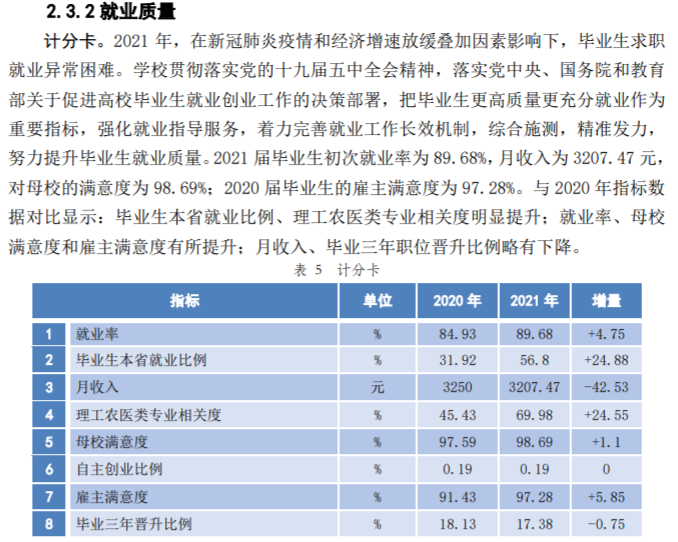 无锡城市职业技术学院就业率及就业前景怎么样