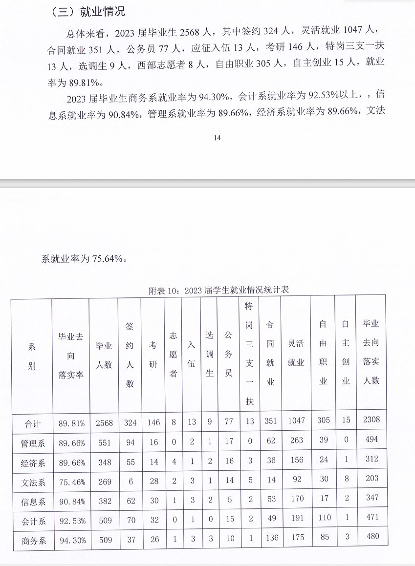 河北经贸大学经济管理学院就业率及就业前景怎么样