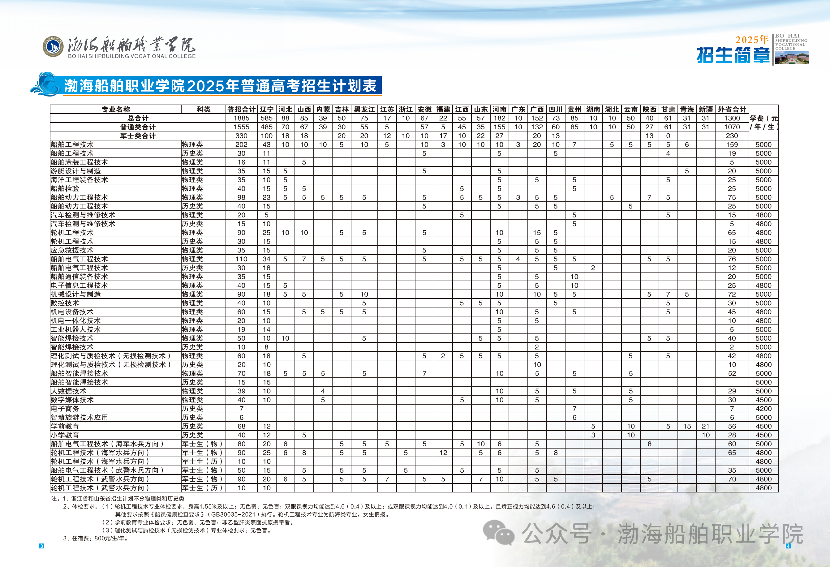 2026全国各校定向士官招生计划:附报考条件、分数线