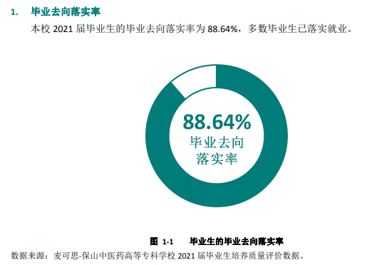 保山中医药高等专科学校就业率及就业前景怎么样 保山中医药高等专科学校就业率及就业前景怎么样