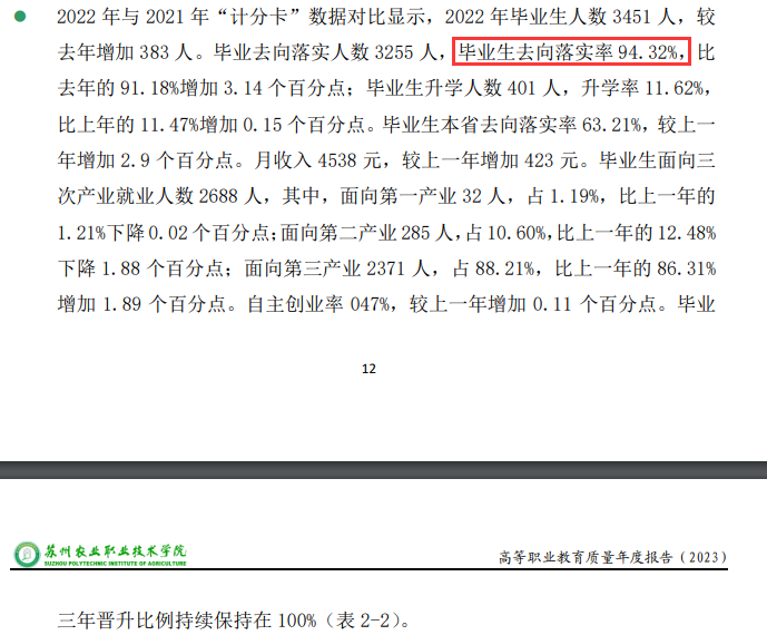 苏州农业职业技术学院就业率及就业前景怎么样